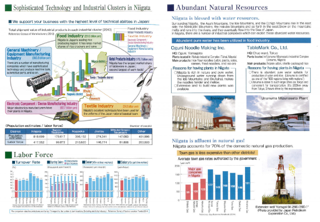 Niigata Industrial Guide 2