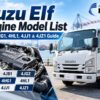 Isuzu Elf engine model list including 4HF1 4HG1 4HL1 4JJ1 and 4JZ1