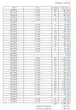 JAPANESE USED TIRES AND BRAND NEW TIRES Order form Japanese Used Tires and Brand New Tires